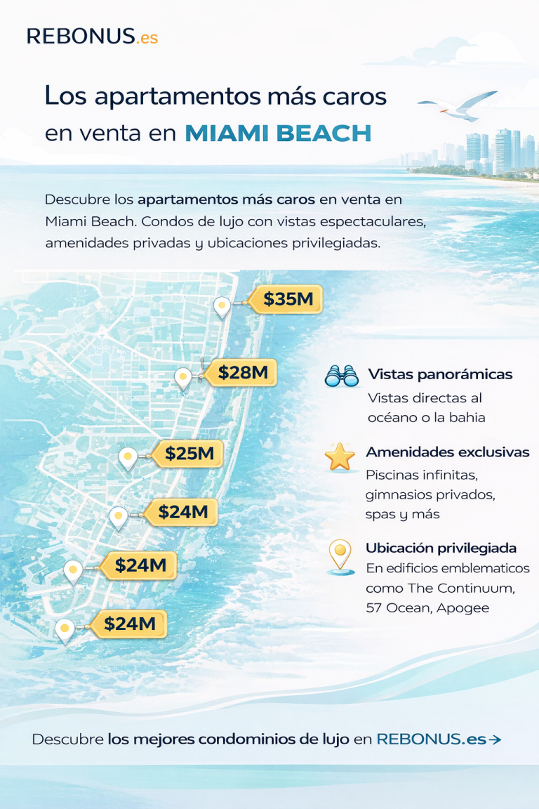 Los apartamentos más caros en venta en Miami Beach