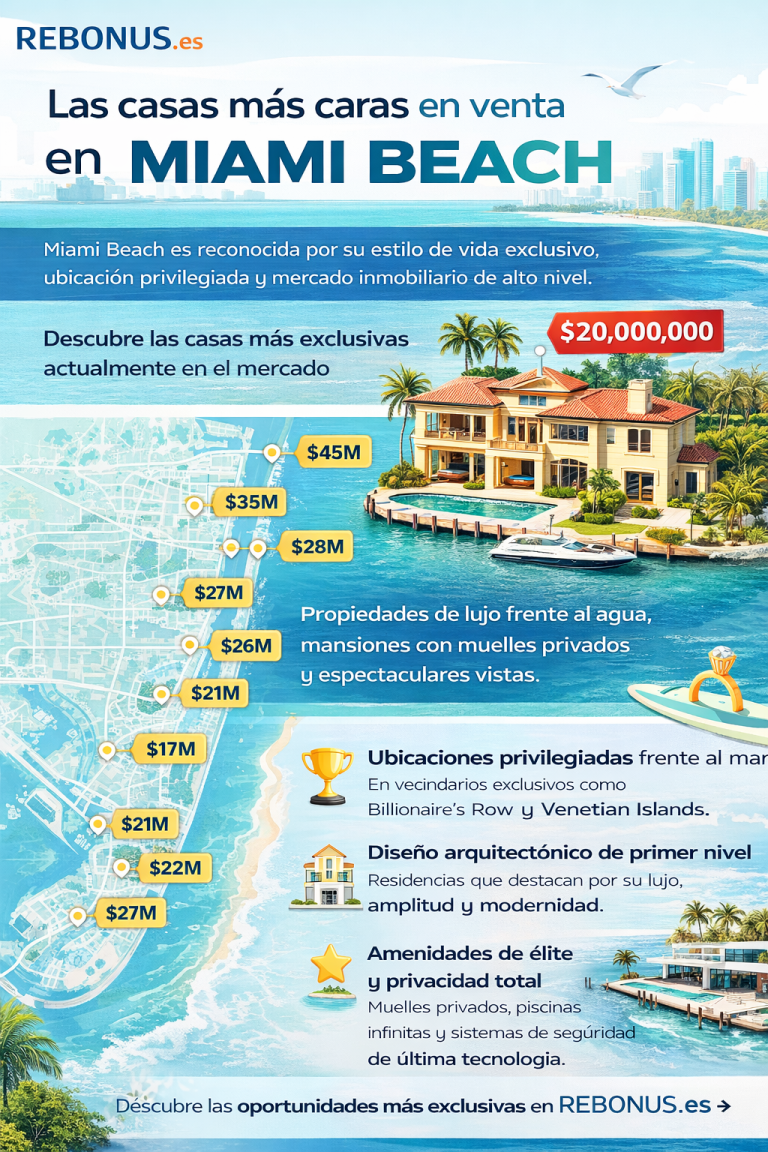 Las casas más caras en venta en Miami Beach